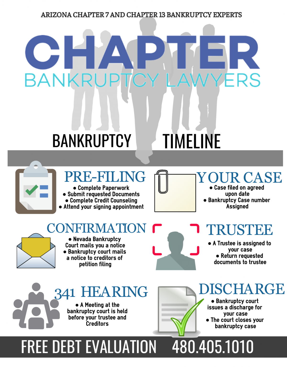 How It Works | Filing Bankruptcy in Arizona | Chapters, Attorneys, BK Fees