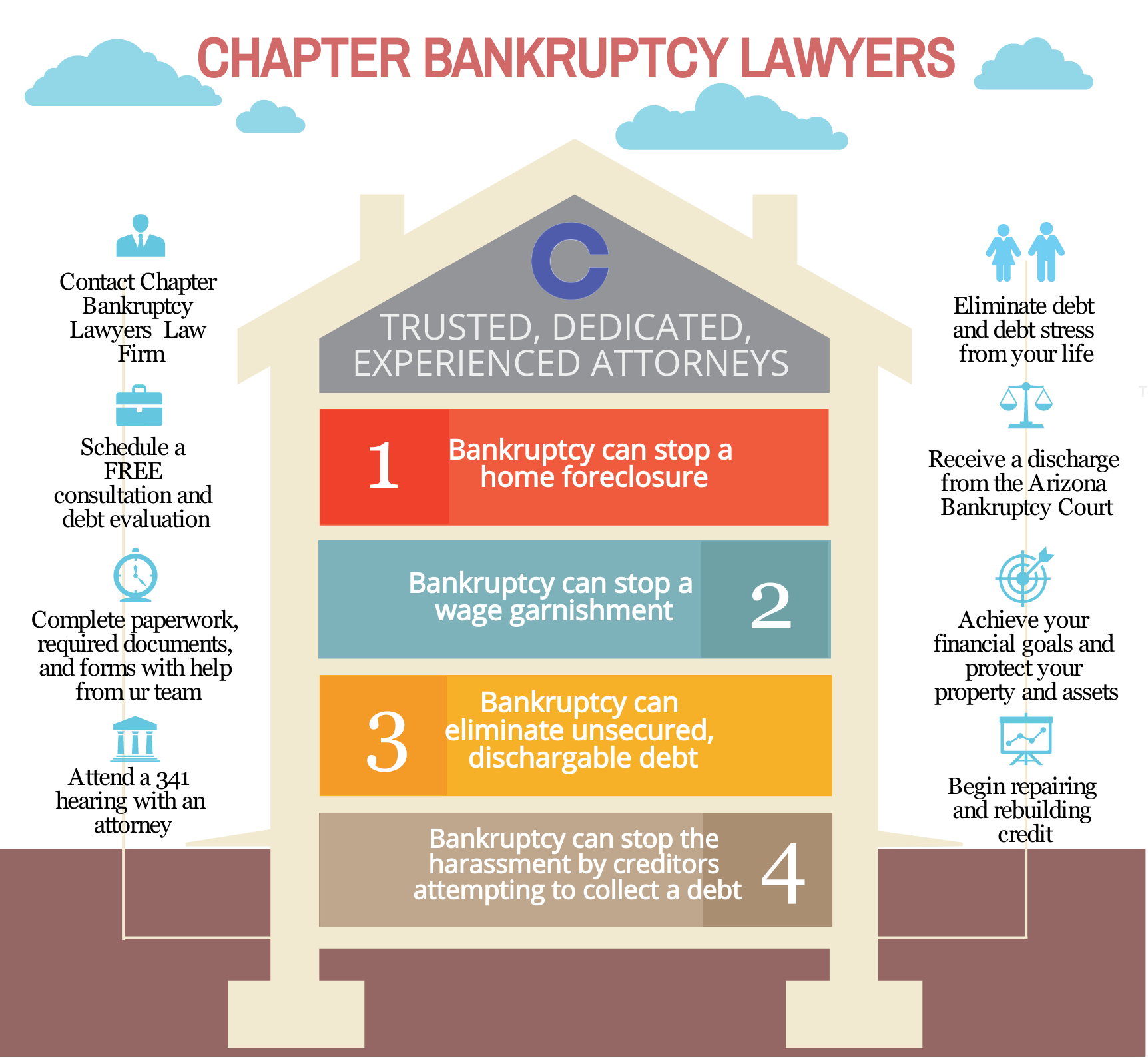 how much should it cost to file chapter 7 bankruptcy