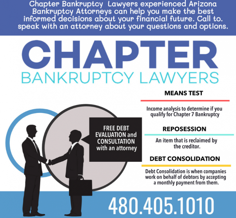 We Know Bankruptcy Law | Arizona Chapter Bankruptcy Attorneys - CALL!