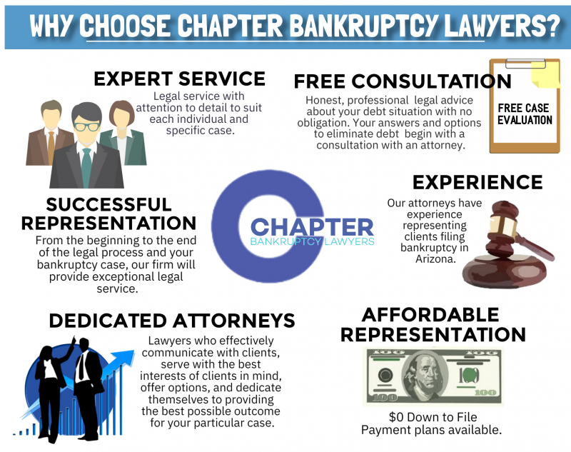 $0 Down Bankruptcy: Why We Do It - Chapter Bankruptcy Lawyers