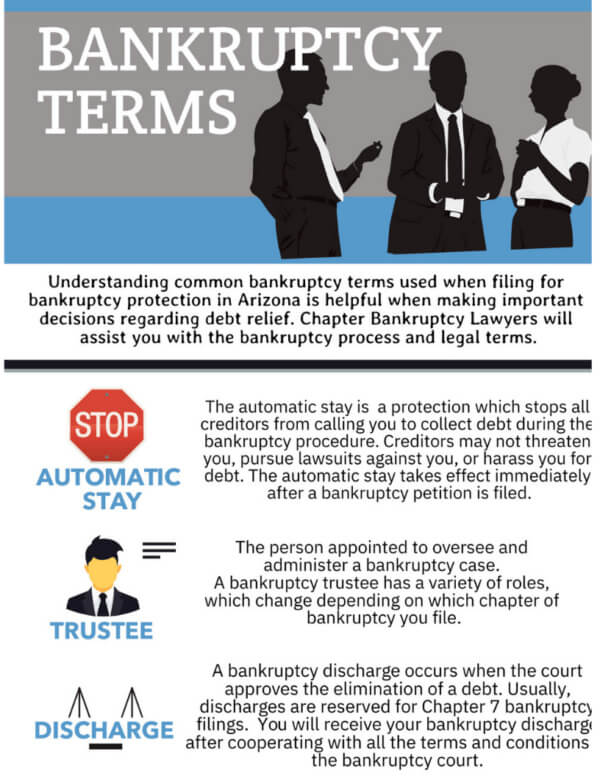 bankruptcy-terms-1 infographic: bankruptcy terms