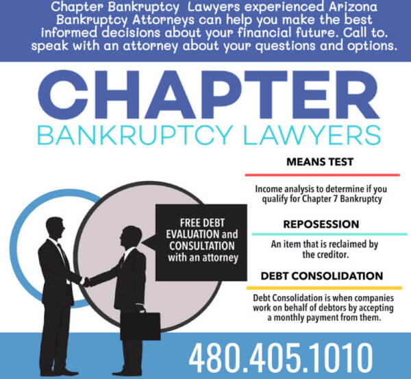 bankruptcy terms 2